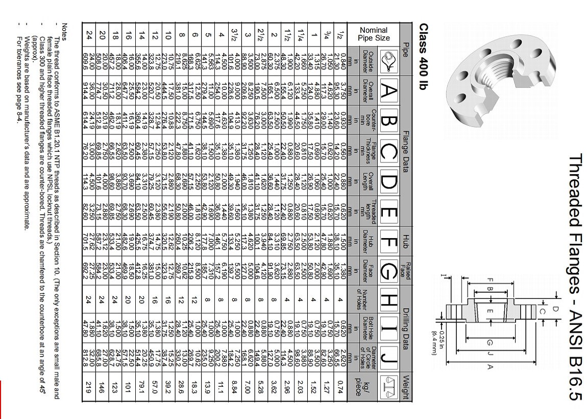 class 400lb threaded flanges ansi b165001001 class 400lb threaded flanges ansi b165001001